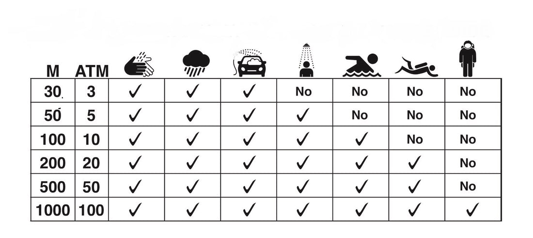 Water Resistance Guide